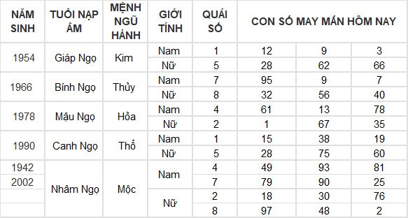 Con số may mắn hôm nay 30/6/2024 12 con giáp: Mùi tài lộc thăng tiến Con số may mắn hôm nay 30/6/2024 12 con giáp: Mùi tài lộc thăng tiến