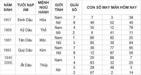 Con số may mắn hôm nay 30/6/2024 12 con giáp: Mùi tài lộc thăng tiến Con số may mắn hôm nay 30/6/2024 12 con giáp: Mùi tài lộc thăng tiến