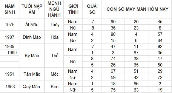 Con số may mắn hôm nay 26/6/2024 12 con giáp: Tuất may mắn vượt bậc Con số may mắn hôm nay 26/6/2024 12 con giáp: Tuất may mắn vượt bậc
