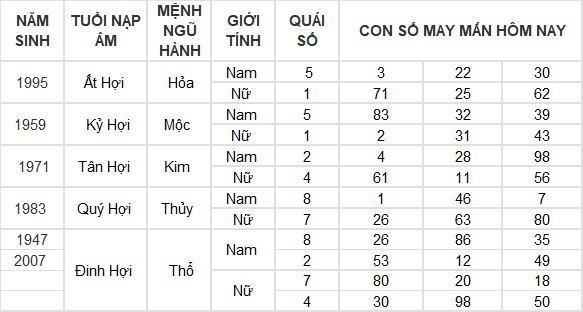 Con số may mắn hôm nay 30/6/2024 12 con giáp: Mùi tài lộc thăng tiến Con số may mắn hôm nay 30/6/2024 12 con giáp: Mùi tài lộc thăng tiến