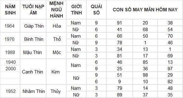 Con số may mắn hôm nay 30/6/2024 12 con giáp: Mùi tài lộc thăng tiến Con số may mắn hôm nay 30/6/2024 12 con giáp: Mùi tài lộc thăng tiến