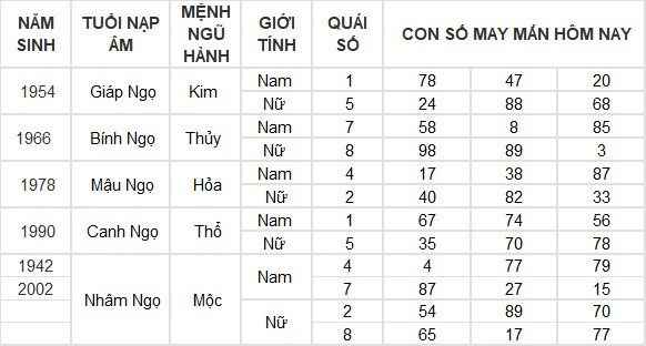 Con số may mắn hôm nay 28/6/2024 12 con giáp: Dần tiền về đầy túi Con số may mắn hôm nay 28/6/2024 12 con giáp: Dần tiền về đầy túi