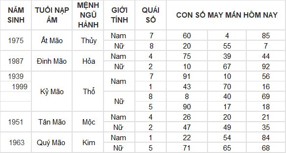 Con số may mắn hôm nay 30/6/2024 12 con giáp: Mùi tài lộc thăng tiến Con số may mắn hôm nay 30/6/2024 12 con giáp: Mùi tài lộc thăng tiến