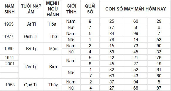 Con số may mắn hôm nay 30/6/2024 12 con giáp: Mùi tài lộc thăng tiến Con số may mắn hôm nay 30/6/2024 12 con giáp: Mùi tài lộc thăng tiến