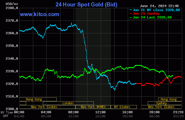 Nguồn: Kitco gold (39).gif