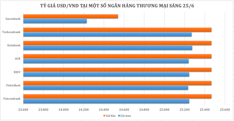 Tổng hợp: Linh Linh Screen Shot 2024-06-25 at 9.26.50 AM.png