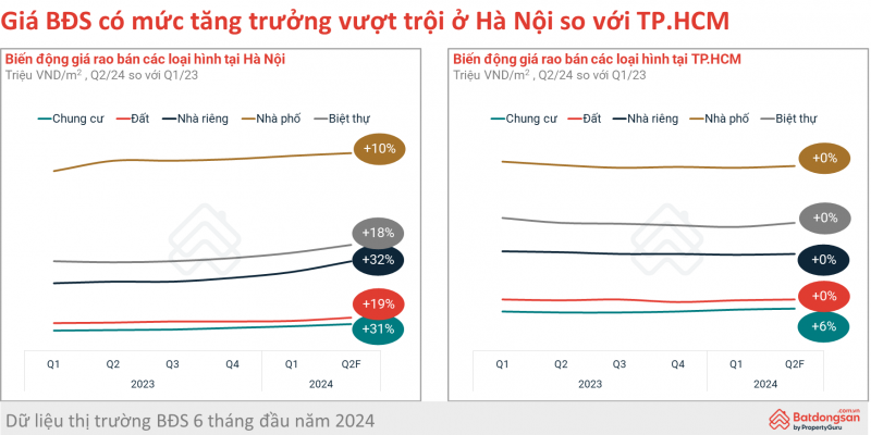 Chung cư là phân khúc “nóng” nhất thị trường bất động sản 6 tháng đầu năm Chung cư là phân khúc “nóng” nhất thị trường bất động sản 6 tháng đầu năm