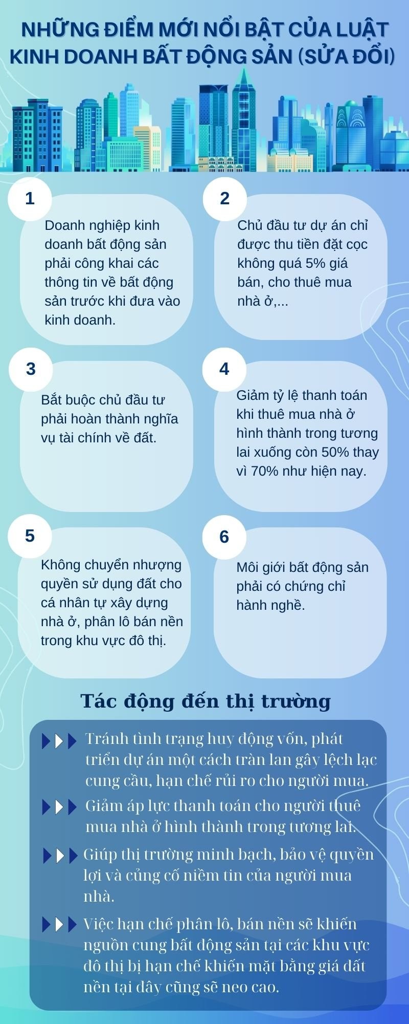 [Infographic] Luật Kinh doanh bất động sản 2023 sẽ tác động đến thị trường như thế nào khi có hiệu lực sớm từ 1/8?