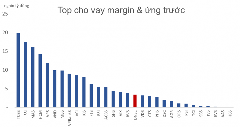Công ty chứng khoán công nghệ đầu tiên chính thức lên sàn HOSE Công ty chứng khoán công nghệ đầu tiên chính thức lên sàn HOSE