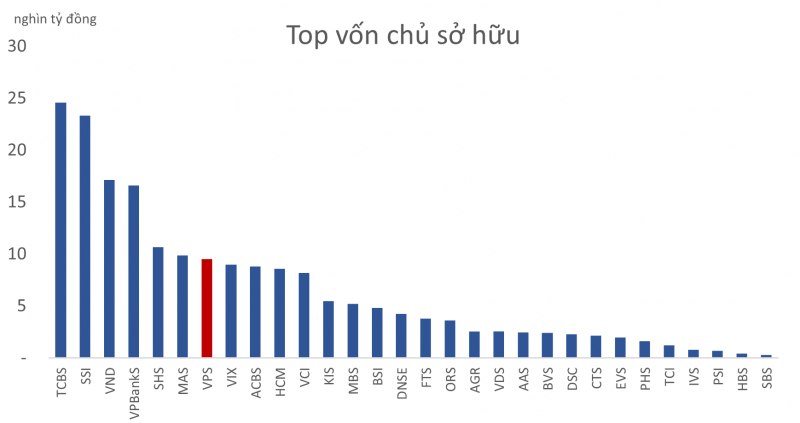 Cổ đông lớn của Chứng khoán VPS từ bỏ đặc quyền nhận cổ tức Cổ đông lớn của Chứng khoán VPS từ bỏ đặc quyền nhận cổ tức