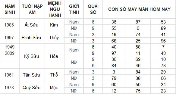 Con số may mắn hôm nay 1/7/2024 12 con giáp: Mùi may mắn ập đến ngày đầu tháng