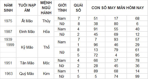 Con số may mắn hôm nay 1/7/2024 12 con giáp: Mùi may mắn ập đến ngày đầu tháng