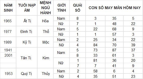 Con số may mắn hôm nay 3/7/2024 12 con giáp: Hợi may mắn vượt bậc Con số may mắn hôm nay 3/7/2024 12 con giáp: Hợi may mắn vượt bậc