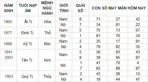Con số may mắn hôm nay 4/7/2024 12 con giáp: Dần – Mão tiền bạc ùn ùn kéo đến