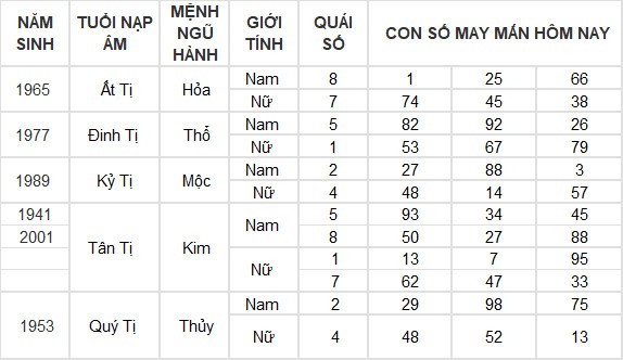 Con số may mắn hôm nay 2/7/2024 12 con giáp: Dần tài lộc thăng tiến Con số may mắn hôm nay 2/7/2024 12 con giáp: Dần tài lộc thăng tiến