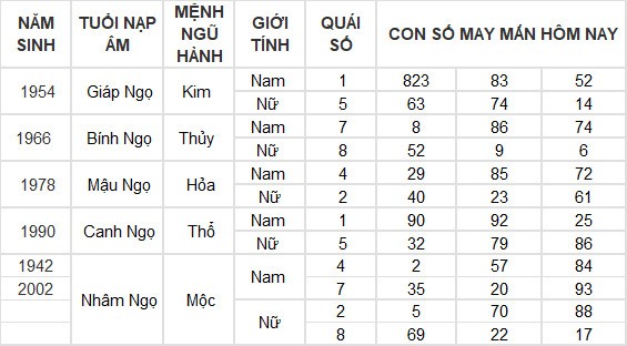 Con số may mắn hôm nay 4/7/2024 12 con giáp: Dần – Mão tiền bạc ùn ùn kéo đến