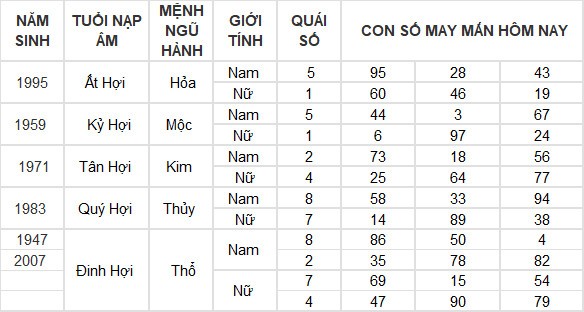 Con số may mắn hôm nay 1/7/2024 12 con giáp: Mùi may mắn ập đến ngày đầu tháng