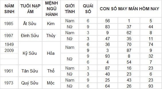 Con số may mắn hôm nay 4/7/2024 12 con giáp: Dần – Mão tiền bạc ùn ùn kéo đến