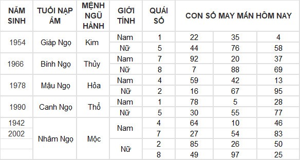Con số may mắn hôm nay 1/7/2024 12 con giáp: Mùi may mắn ập đến ngày đầu tháng