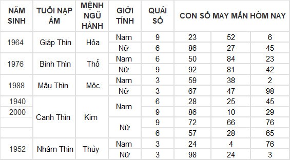 Con số may mắn hôm nay 4/7/2024 12 con giáp: Dần – Mão tiền bạc ùn ùn kéo đến
