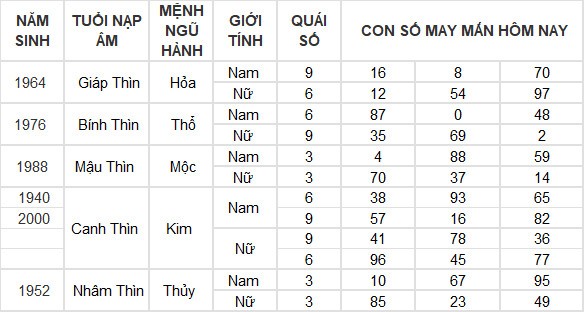 Con số may mắn hôm nay 1/7/2024 12 con giáp: Mùi may mắn ập đến ngày đầu tháng