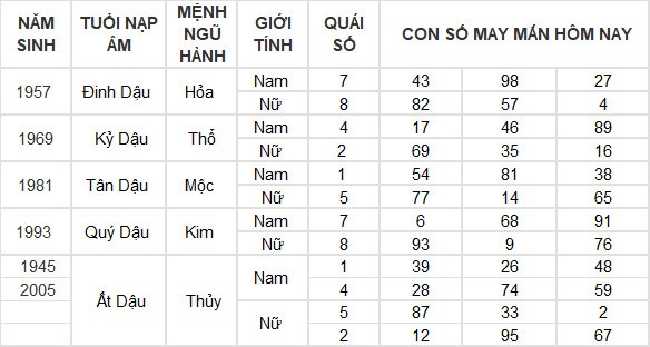 Con số may mắn hôm nay 1/7/2024 12 con giáp: Mùi may mắn ập đến ngày đầu tháng