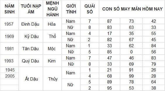 Con số may mắn hôm nay 4/7/2024 12 con giáp: Dần – Mão tiền bạc ùn ùn kéo đến
