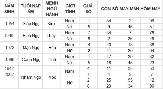 Con số may mắn hôm nay 3/7/2024 12 con giáp: Hợi may mắn vượt bậc Con số may mắn hôm nay 3/7/2024 12 con giáp: Hợi may mắn vượt bậc