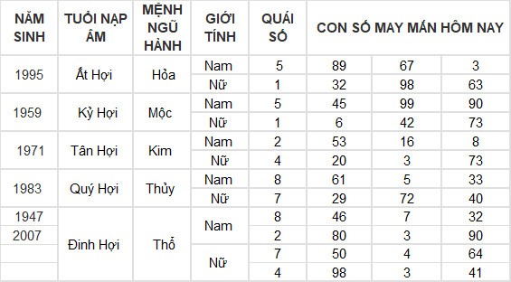 Con số may mắn hôm nay 4/7/2024 12 con giáp: Dần – Mão tiền bạc ùn ùn kéo đến