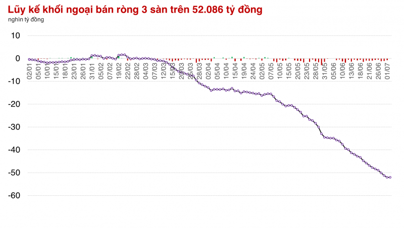 Thị trường manh nha khởi sắc với phiên tăng hơn 15 điểm của VN-Index Thị trường manh nha khởi sắc với phiên tăng hơn 15 điểm của VN-Index