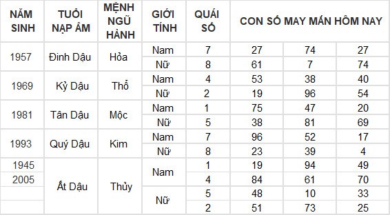 Con số may mắn hôm nay 9/7/2024 12 con giáp: Hợi nhận được khoản tiền bất ngờ Con số may mắn hôm nay 9/7/2024 12 con giáp: Hợi nhận được khoản tiền bất ngờ