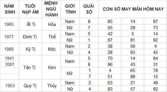 Con số may mắn hôm nay 9/7/2024 12 con giáp: Hợi nhận được khoản tiền bất ngờ Con số may mắn hôm nay 9/7/2024 12 con giáp: Hợi nhận được khoản tiền bất ngờ