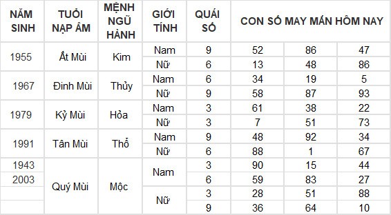 Con số may mắn hôm nay 9/7/2024 12 con giáp: Hợi nhận được khoản tiền bất ngờ Con số may mắn hôm nay 9/7/2024 12 con giáp: Hợi nhận được khoản tiền bất ngờ