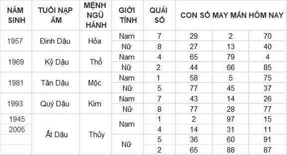 Con số may mắn hôm nay 7/7/2024 12 con giáp: Dần thần Tài gõ cửa mang lộc vào nhà Con số may mắn hôm nay 7/7/2024 12 con giáp: Dần thần Tài gõ cửa mang lộc vào nhà