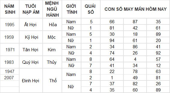 Con số may mắn hôm nay 9/7/2024 12 con giáp: Hợi nhận được khoản tiền bất ngờ Con số may mắn hôm nay 9/7/2024 12 con giáp: Hợi nhận được khoản tiền bất ngờ