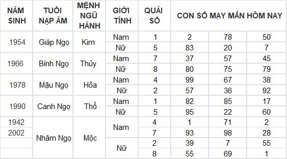 Con số may mắn hôm nay 8/7/2024 12 con giáp: Mùi có thành tài? Con số may mắn hôm nay 8/7/2024 12 con giáp: Mùi có thành tài?