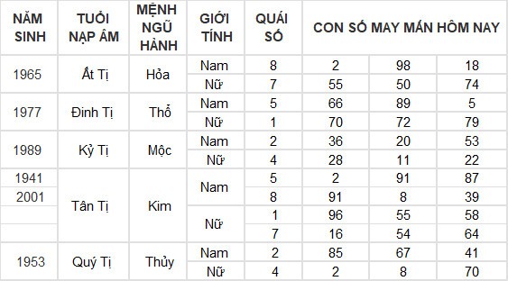 Con số may mắn hôm nay 8/7/2024 12 con giáp: Mùi có thành tài? Con số may mắn hôm nay 8/7/2024 12 con giáp: Mùi có thành tài?