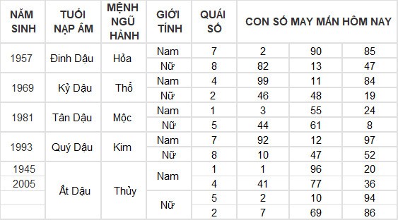 Con số may mắn hôm nay 8/7/2024 12 con giáp: Mùi có thành tài? Con số may mắn hôm nay 8/7/2024 12 con giáp: Mùi có thành tài?