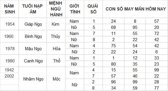 Con số may mắn hôm nay 7/7/2024 12 con giáp: Dần thần Tài gõ cửa mang lộc vào nhà Con số may mắn hôm nay 7/7/2024 12 con giáp: Dần thần Tài gõ cửa mang lộc vào nhà