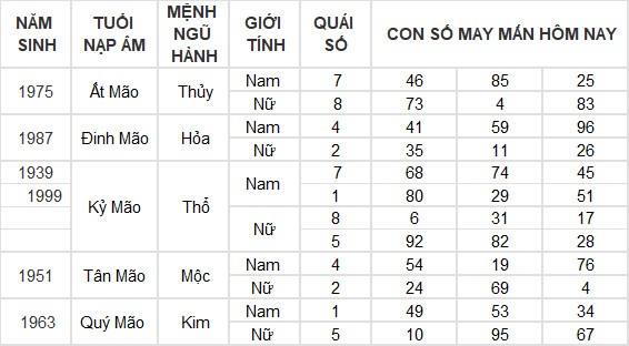 Con số may mắn hôm nay 9/7/2024 12 con giáp: Hợi nhận được khoản tiền bất ngờ Con số may mắn hôm nay 9/7/2024 12 con giáp: Hợi nhận được khoản tiền bất ngờ