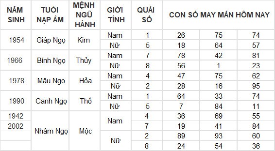 Con số may mắn hôm nay 9/7/2024 12 con giáp: Hợi nhận được khoản tiền bất ngờ Con số may mắn hôm nay 9/7/2024 12 con giáp: Hợi nhận được khoản tiền bất ngờ