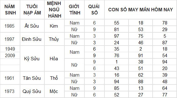 Con số may mắn hôm nay 9/7/2024 12 con giáp: Hợi nhận được khoản tiền bất ngờ Con số may mắn hôm nay 9/7/2024 12 con giáp: Hợi nhận được khoản tiền bất ngờ