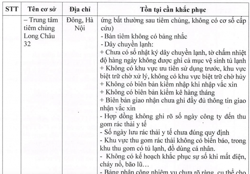 Kiểm tra loạt trung tâm tiêm chủng Long Châu phát hiện nhiều sai phạm Kiểm tra loạt trung tâm tiêm chủng Long Châu phát hiện nhiều sai phạm