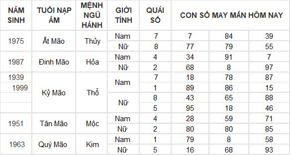 Con số may mắn hôm nay 12/7/2024 12 con giáp: Hợi giàu có bất ngờ Con số may mắn hôm nay 12/7/2024 12 con giáp: Hợi giàu có bất ngờ