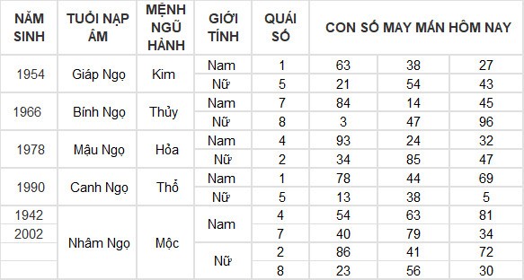 Con số may mắn hôm nay 12/7/2024 12 con giáp: Hợi giàu có bất ngờ Con số may mắn hôm nay 12/7/2024 12 con giáp: Hợi giàu có bất ngờ
