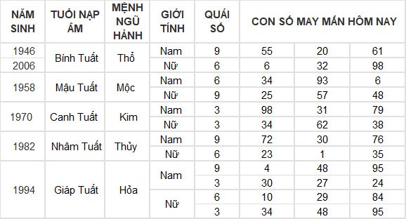 Con số may mắn hôm nay 11/7/2024 12 con giáp: Mão tiền tài ập tới