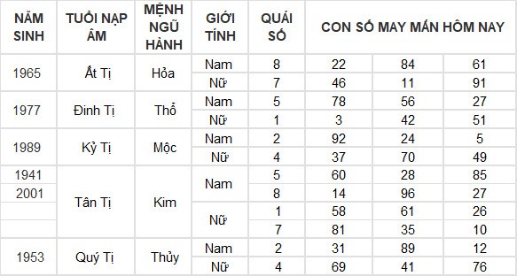 Con số may mắn hôm nay 12/7/2024 12 con giáp: Hợi giàu có bất ngờ Con số may mắn hôm nay 12/7/2024 12 con giáp: Hợi giàu có bất ngờ