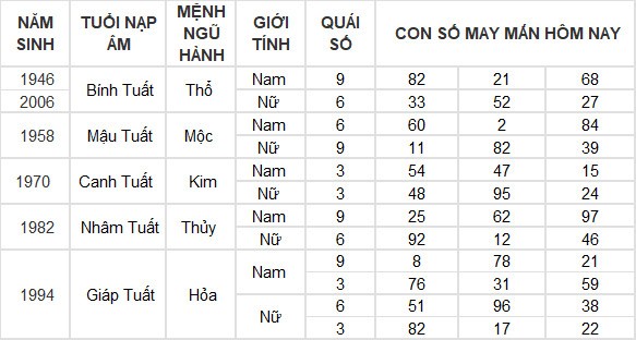 Con số may mắn hôm nay 12/7/2024 12 con giáp: Hợi giàu có bất ngờ Con số may mắn hôm nay 12/7/2024 12 con giáp: Hợi giàu có bất ngờ