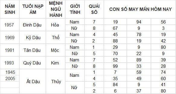 Con số may mắn hôm nay 12/7/2024 12 con giáp: Hợi giàu có bất ngờ Con số may mắn hôm nay 12/7/2024 12 con giáp: Hợi giàu có bất ngờ