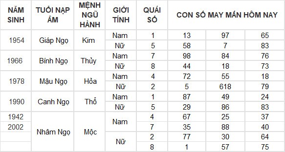 Con số may mắn hôm nay 13/7/2024 12 con giáp: Thân tiền đổ vào túi Con số may mắn hôm nay 13/7/2024 12 con giáp: Thân tiền đổ vào túi